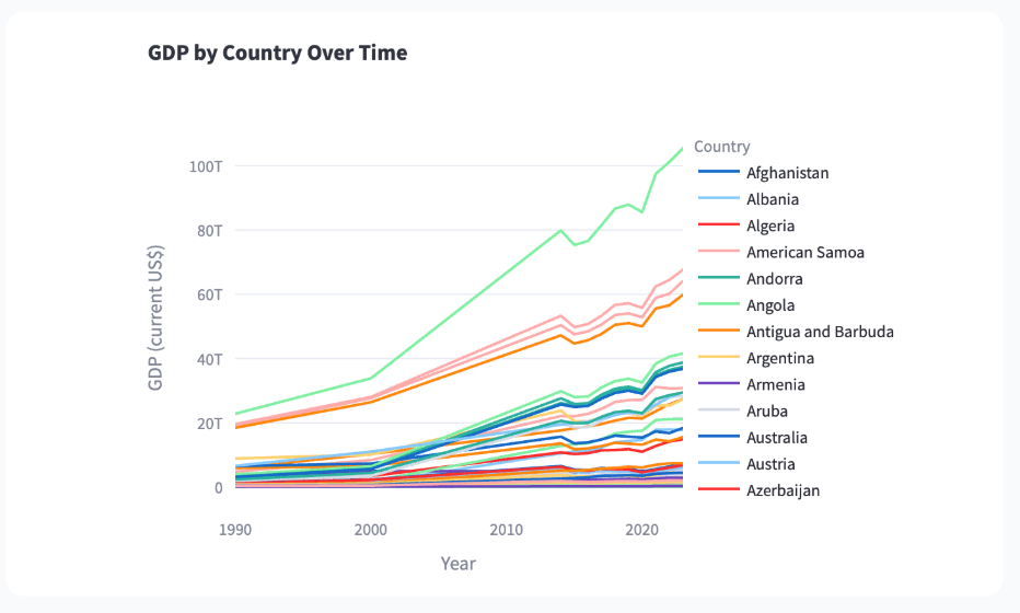 Screenshot of Currency Prediction Model